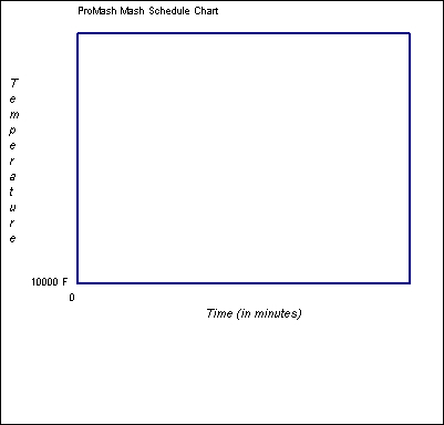 Mash Schedule