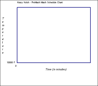 Mash Schedule