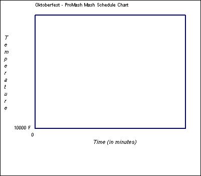 Mash Schedule